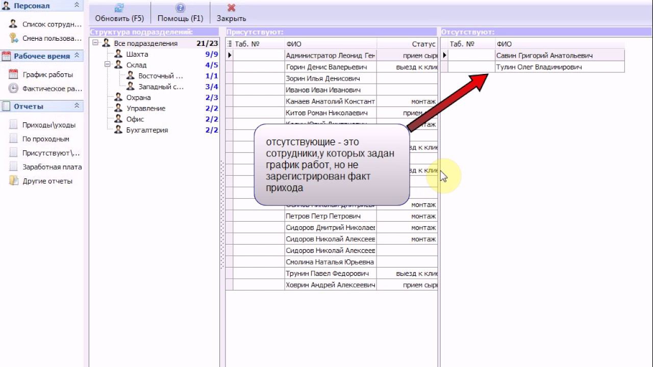 Отчет Присутствующие отсутствующие