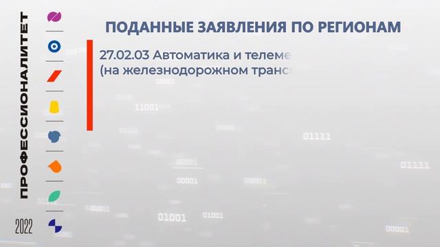 ТТЖТ ПРОФЕССИОНАЛИТЕТ. Итоги приёмной кампании 2022