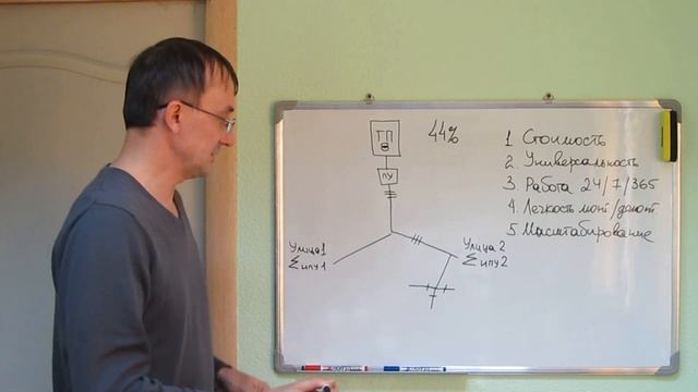 3 часть, техническая. Ликвидация потерь электроэнергии в сетях СНТ. смотреть онлайн