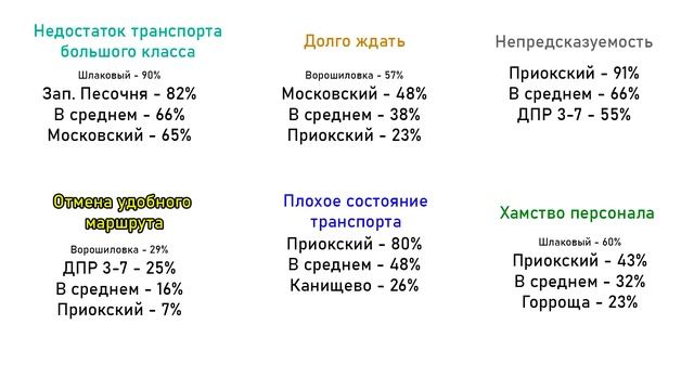 Подводим итоги нашего опроса, ч.2. Проблемы видов транспорта и предложения (ПК13) смотреть онлайн