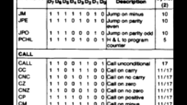 Микропроцессор Intel 8080 смотреть онлайн