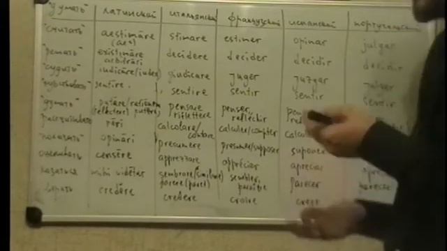 Слова со значением "Думать" в латинском и романских языках смотреть онлайн