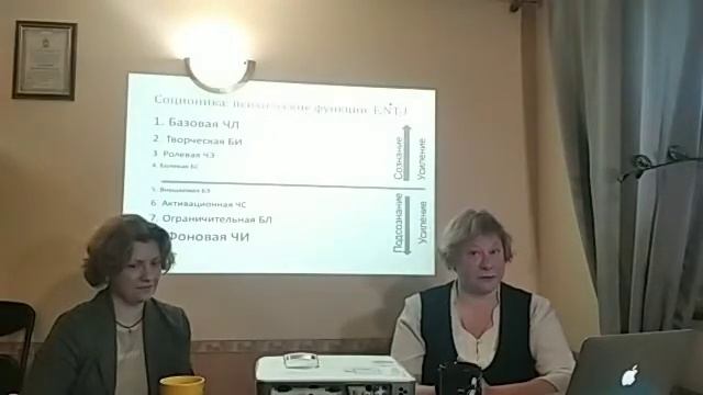 Психические функции в соционике смотреть онлайн