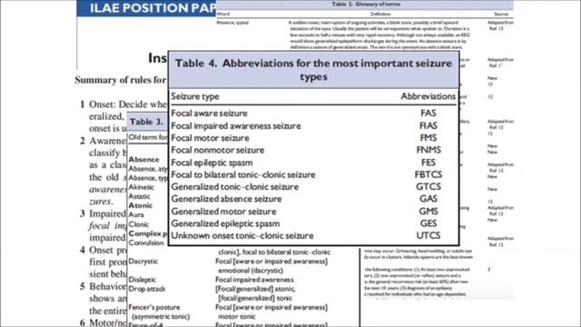 Определение и классификация эпилепсии - 2017