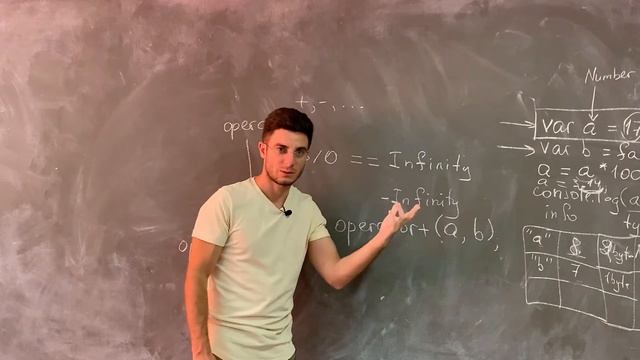 Արժեքներ և տիպեր JavaScript-ում (դաս 3/80). «Hummingbird» (փուլ 1/5 - Խորացված JavaScript) смотреть онлайн