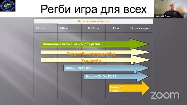 Введение в тэг-регби, история, принципы игры и основы базовой техники. смотреть онлайн