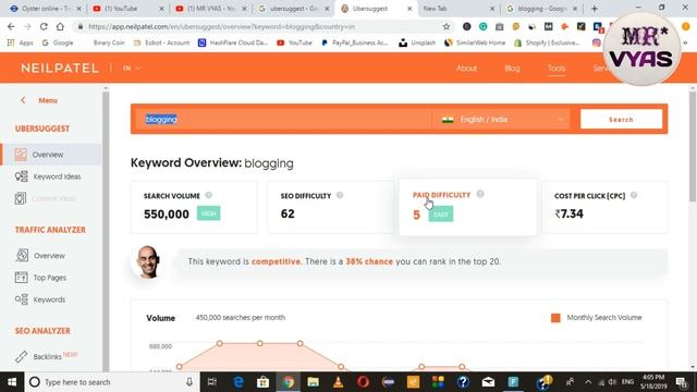 Free SEO Tool for Best Keyword Research of Blogger | Free GiveAway смотреть онлайн