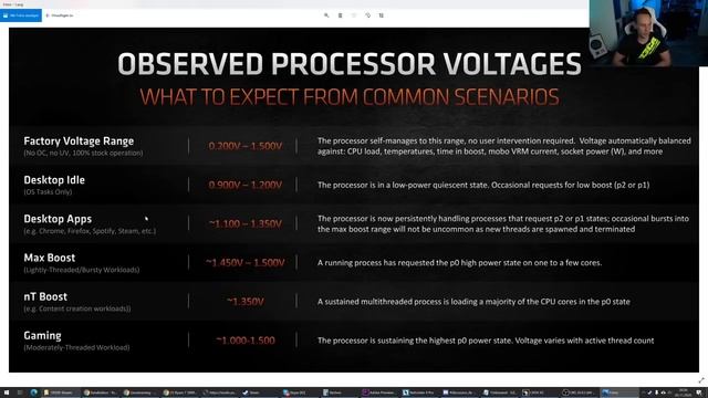 4000 MHz RAM Takt auf RYZEN 5000 - Verbesserung beim Infinity Fabric Clock - Streaming Highlights # смотреть онлайн