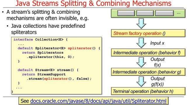 Overview of Java Streams Internals (Part 1) смотреть онлайн