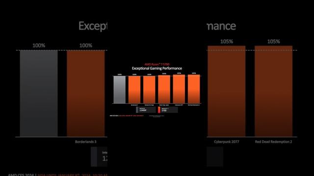 CES 2024: 4 New Ryzen 5000-series CPUs for AM4 смотреть онлайн