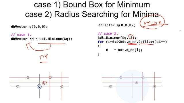 3D Scan 16 KDTree with two Groups смотреть онлайн