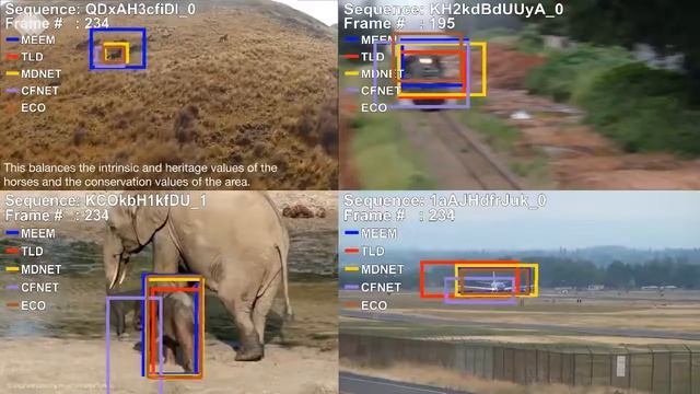 TrackingNet: A Large-Scale Dataset and Benchmark for Object Tracking in the Wild смотреть онлайн