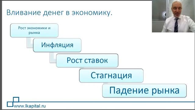 Что происходит на рынках и в экономике? Что делать инвестору смотреть онлайн