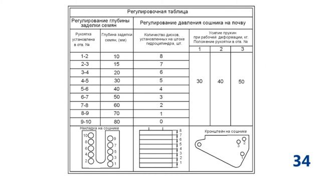 Регулировка глубины заделки семян на сеялке С-6ПМ Быстрица смотреть онлайн
