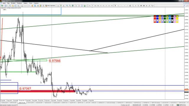Практический трейдинг часть 1 09.08.2019 смотреть онлайн
