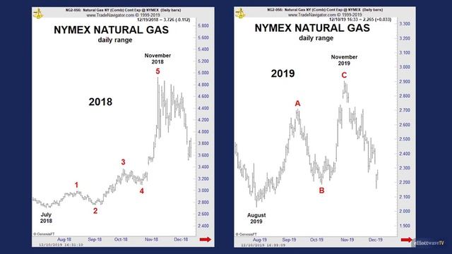 Природный газ повторяет это в 72% случаев смотреть онлайн