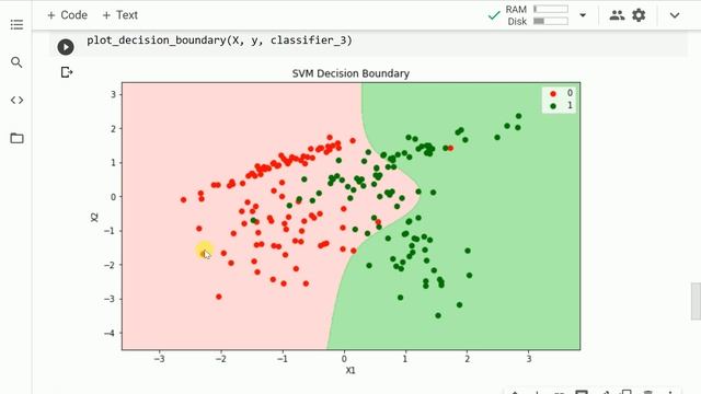 Hyperparameters C & Gamma in Support Vector Machine (SVM) смотреть онлайн
