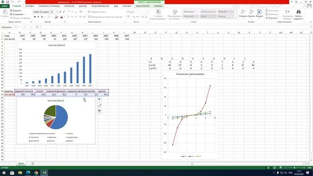 Практическая работа 1.15. Построение диаграмм различных типов смотреть онлайн