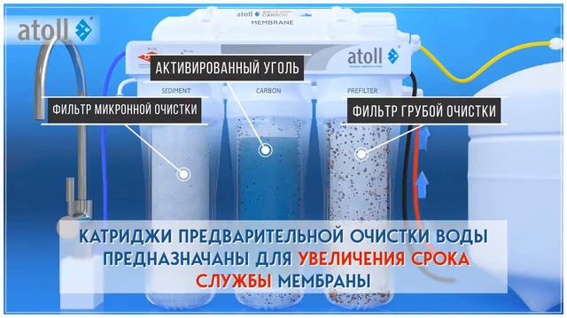 Обратный осмос Чем отличается обратный осмос от других фильтров смотреть онлайн