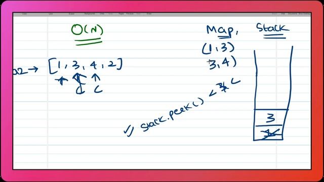 Next Greater Element | Two Variants | Leetcode 496 смотреть онлайн