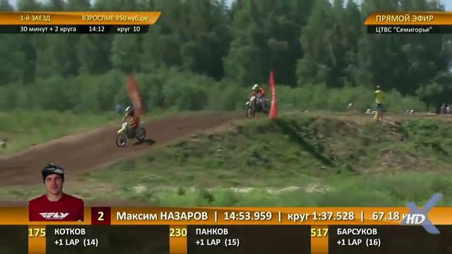 Класс 250 сс. 1 финал. Чемпионат России по мотокроссу. 3 этап. Ивановская обл. ЦТВС Семигорье смотреть онлайн