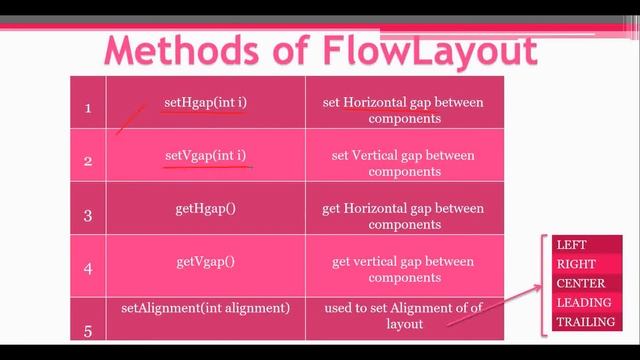 Layout manager in advanced Java|FlowLayout in java|Program for FlowLayout in advanced java смотреть онлайн