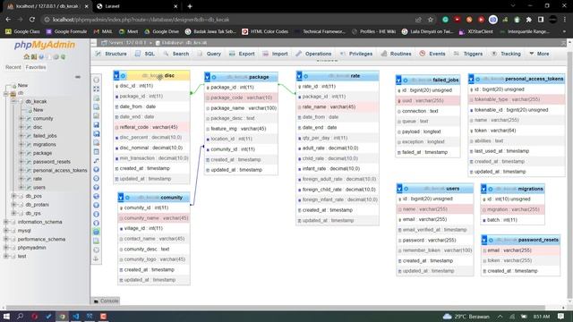 #6 Database Schema | Website Paket Wisata dengan Laravel 9 смотреть онлайн
