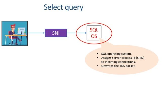 SQL Server Internals and Architecture | Deepthi Goguri смотреть онлайн