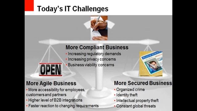 Copy of Identity Management Fusion Middleware смотреть онлайн
