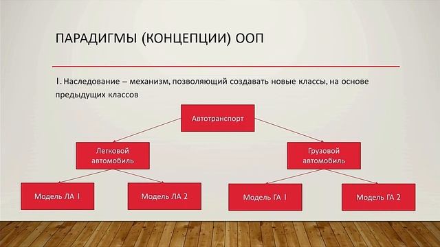 Java - Урок 3.1 Что такое ООП смотреть онлайн