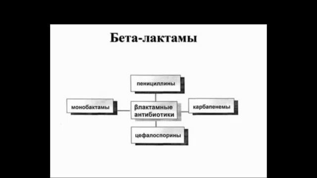Antibiotiklar 2 qism. Turlari смотреть онлайн