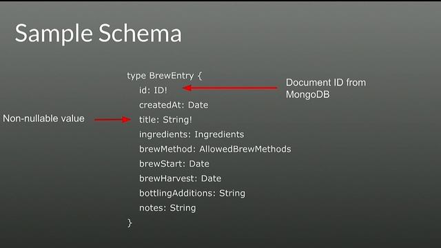 Build Better and Discoverable APIs with GraphQL - Daniel Lemay смотреть онлайн