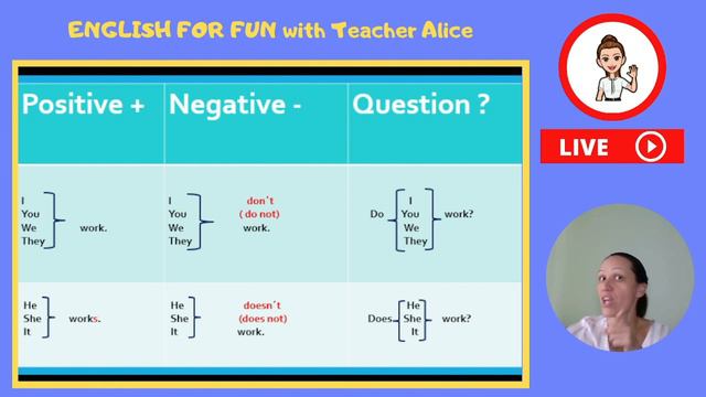 💥PRESENT SIMPLE TENSE EASY: AFFIRMATIVE, NEGATIVE SENTENCES AND QUESTION | ENGLISH GRAMMAR смотреть онлайн