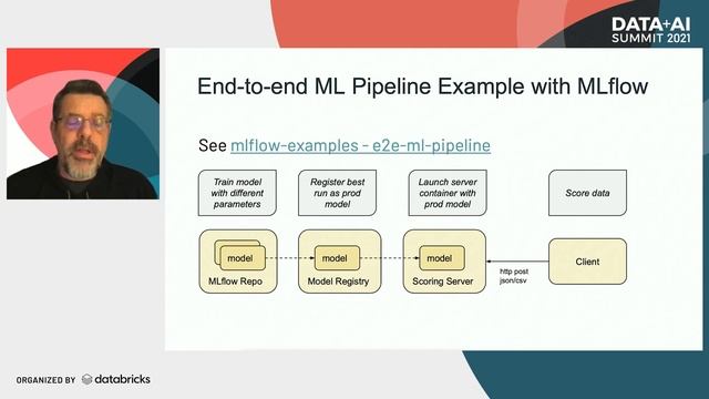 MLflow Model Serving смотреть онлайн