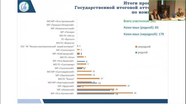 Заседание РМО учителей коми языка и литературы смотреть онлайн