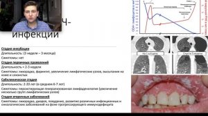 ВИЧ. Что это такое? Как протекает заболевание? Как заразиться и как этого избежать?