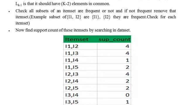 Apriori Algorithm شرح смотреть онлайн