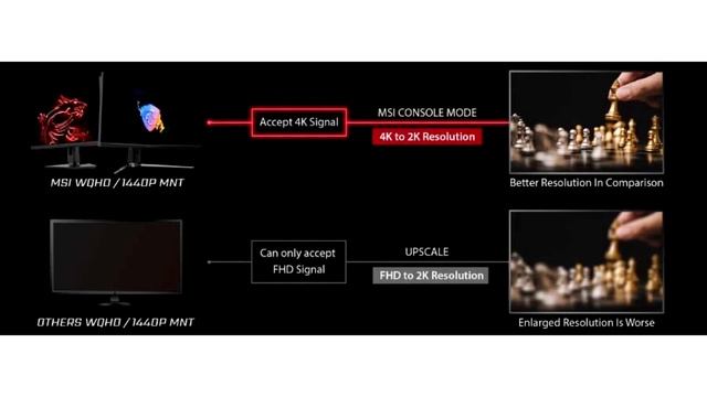 MSI Announces Console Mode for its Gaming Monitors смотреть онлайн