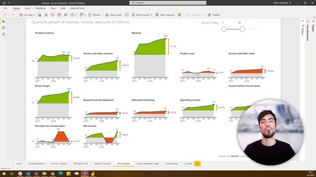 Advanced Time Intelligence: Top Power BI DAX tricks ? [WEBINAR Invite] смотреть онлайн