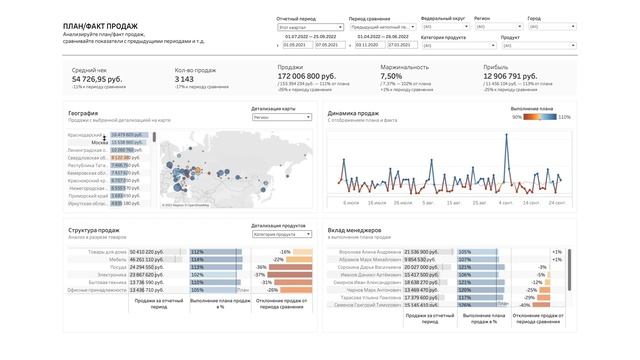 #1 Аналитика продаж розничного магазина (план-факт). Обучение с АНАЛИТИКА ПЛЮС, осень 2022 смотреть онлайн