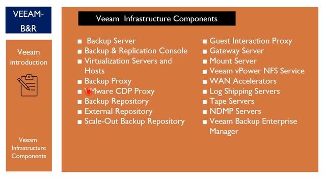 01 VEEAM introduction смотреть онлайн