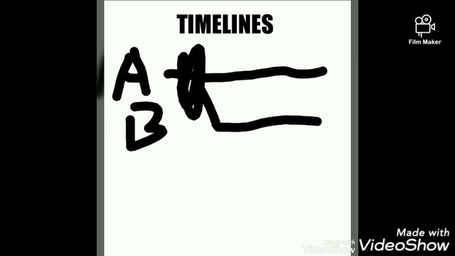 The DCAMU Timeline explained (part 1) смотреть онлайн