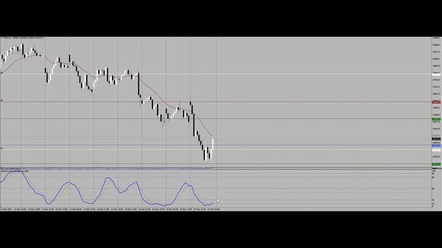 DAX 30 ( Дакс ): обзор на 28.12.2018 г