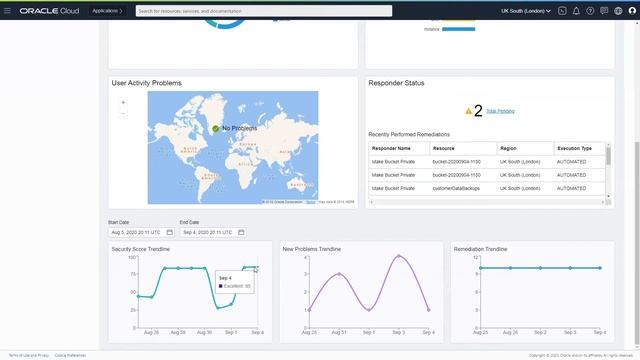 Demonstration of Oracle Cloud Guard and Security Zones смотреть онлайн