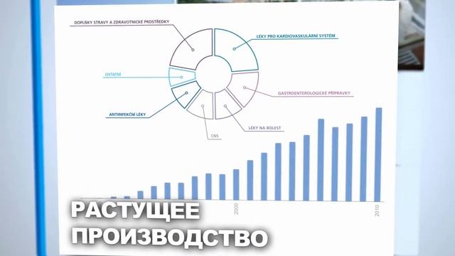 «ПРО.МЕД.ЦС Прага а.о.» - профиль смотреть онлайн