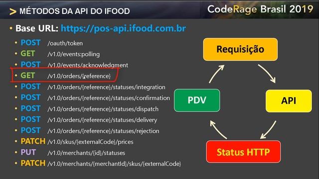 CodeRage2019 Integrando API iFood смотреть онлайн