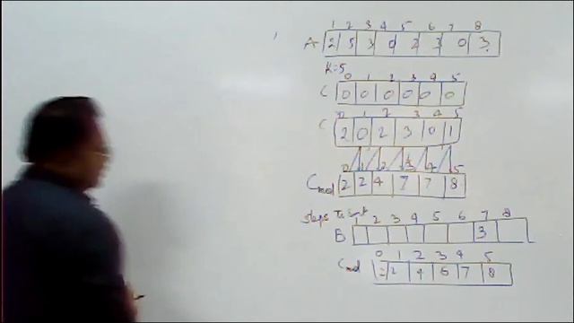 Sorting in Linear Time-- Counting Sort смотреть онлайн