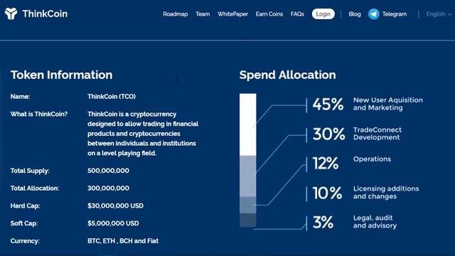 Обзор проекта THINKCOIN смотреть онлайн