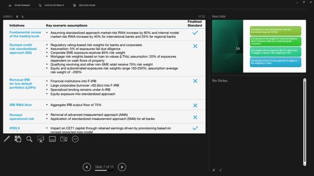 BASEL IV & CREDIT RISK MANAGEMENT (WHAT WILL BE THE CAPITAL IMPACT ON THE BANKS) смотреть онлайн