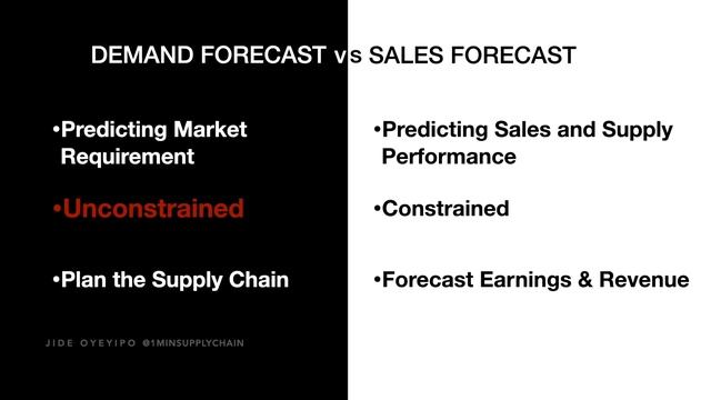 Demand Forecast versus Sales Forecast смотреть онлайн